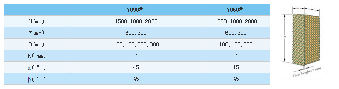 廣州廠房通風(fēng)降溫水簾系列、車間通風(fēng)設(shè)備、水空調(diào)