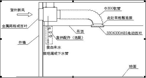 新天池環(huán)??照{(diào)降溫原理示意圖 新天池環(huán)保空調(diào)降溫原理示意圖