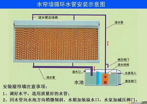 廠(chǎng)房降溫風(fēng)機(jī)珠海  降溫?fù)Q氣方法辦法  通風(fēng)散熱系統(tǒng)