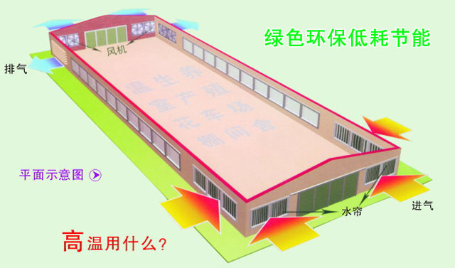 廠房降溫設(shè)備  高溫悶熱廠房車間降溫通風(fēng)用什么方法？